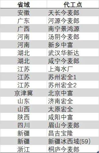 ex外汇官方网址是多少ex外汇平台：赢得多少资金才能保证保养？