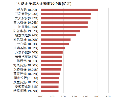 EX外汇平台监管今天外汇行情剧变，理财者请注意！